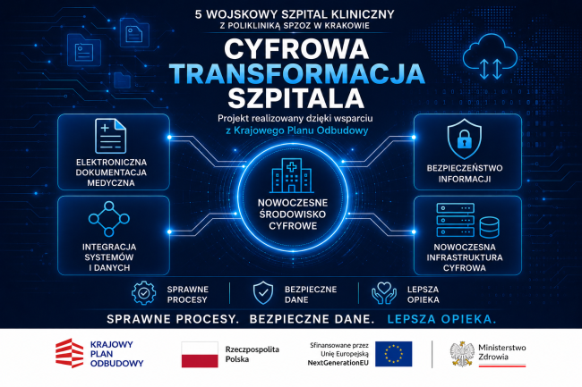 Grafika - cyfrowa transformacja szpitala